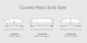 Curved patio sofa size guide showing compact, standard, and oversized models with chord length and depth measurements.