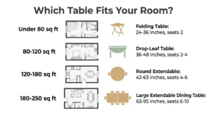 folding table vs extendable table size guide infographic showing which table type fits each room size