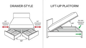 Storage bed mechanism comparison for small bedrooms — drawer-style frame requiring 24-inch side clearance vs hydraulic lift-up platform with no side clearance needed